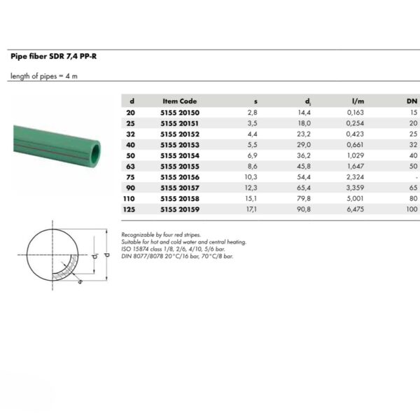 Wefatherm Pipe Fiber SDR 7.4 PP-R – Green (4 Meter Length, Red Stripes)