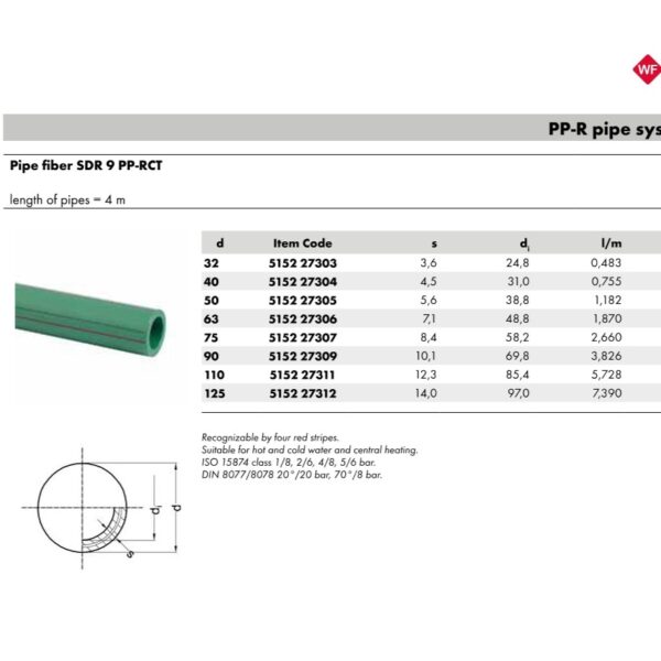 Wefatherm Pipe Fiber SDR 9 PP-RCT – Green (4 Meter Length, Red Stripes) 1 Wefatherm Pipe Fiber SDR 9 PP-RCT – Green (4 Meter Length, Red Stripes)