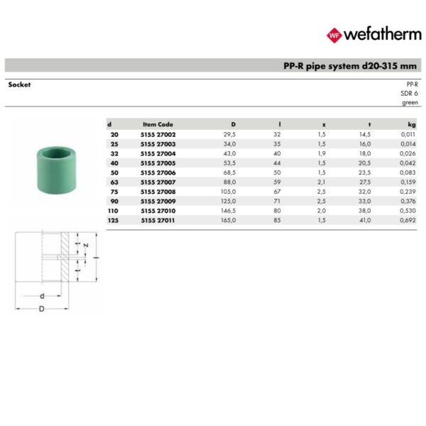 Wefatherm Socket PP-R SDR 6 – Green